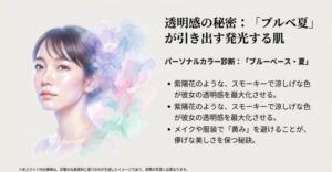 吉岡里帆のパーソナルカラー「ブルーベース・夏」に合うスモーキーな色調と、肌の透明感を高める効果についてのスライド