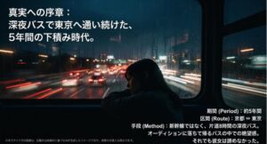 京都と東京を深夜バスで5年間往復し、オーディションに落ちても諦めなかった下積み時代を解説するスライド