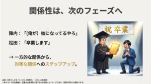 卒業証書を受け取る松田元太と見守る陣内智則のイラストで、一方的な関係から対等な関係への変化を示すスライド