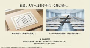 最終学歴は高校卒業であり、同姓同名の研究者（医学博士や大学教授）とは別人であることを示す比較イメージ