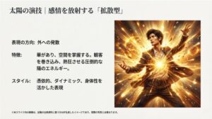 黄金の光を放ちながらダイナミックに表現する三浦春馬をイメージした、拡散型の演技スタイルを象徴するビジュアル