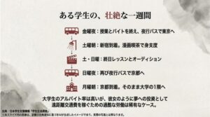 金曜夜から月曜朝まで、深夜バス・レッスン・大学の授業をこなした当時の壮絶なスケジュール表