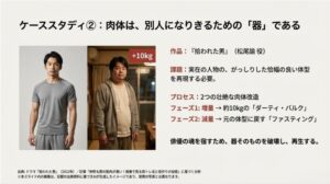 『拾われた男』での松尾諭役再現のため、約10kgの増量（ダーティ・バルク）と、その後のファスティングによる減量を比較したスライド