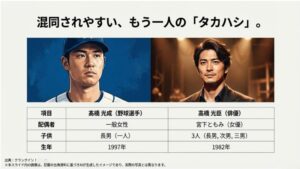 配偶者や子供の数、生年など、同姓同名の俳優との違いを明確にした比較表スライド