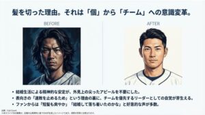 ロン毛から短髪へ劇的に変化した今井投手のビフォーアフター比較イメージ