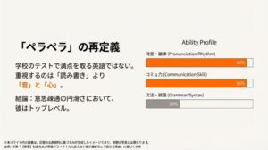 発音・韻律とコミュ力が95%と高く、文法が30%という独自の英語能力バランスを示したグラフ資料