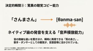 「さんまさん」を[θanma-san]と発音する例を挙げ、音を瞬時に再現する高い聴覚コピー能力の解説