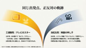 NHK朝ドラから国民的俳優へ登り詰めた三浦と、ハリウッドデビューから作家性重視の映画へ進んだ池松の経歴を比較した図解