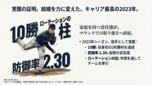 10勝、防御率2.30を達成しローテーションの柱となった今井投手の実績