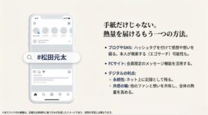 スマホ画面のイメージ。ハッシュタグやFCサイトを活用したデジタルでの想いの伝え方とそのメリット