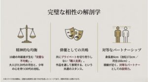 天秤や仮面のアイコンを用い、精神的均衡や職人気質な共通点、身長差によるパートナーシップを分析したスライド