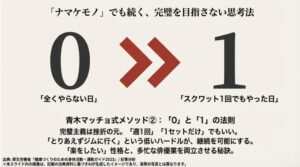 「全くやらない0」と「1回でもやる1」の差を強調し、完璧主義を捨ててジムに行くハードルを下げる重要性を説くスライド