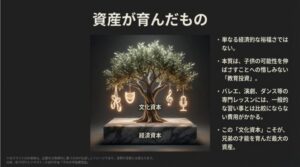 大きな木のイラストに文化資本と経済資本の文字が添えられ、教育投資の重要性を説いたスライド