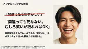 「間違えたら恥ずかしい」という心理的障壁をバラエティでの精神力で克服したマインドセットの図解