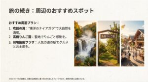 吹割の滝、高橋りんご園、川場田園プラザを巡るおすすめの周遊プランを紹介するスライド