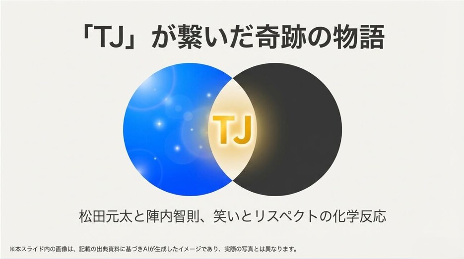 青と黒の円が重なり中央にTJと輝く文字が配置された、松田元太と陣内智則の絆を象徴するタイトルスライド
