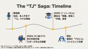 2024年の金スマ共演から2025年のニノさん卒業宣言まで、二人の関係の歴史をまとめたタイムラインスライド