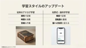 根性論や時間をかける学習から、回転数と頻度を重視する脳科学に基づいた学習法への転換を示す比較表