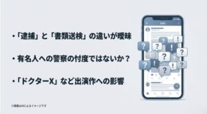 「逮捕と書類送検の違い」や「ドクターXへの影響」など、ネット上で飛び交う疑問の声をスマホ画面上にまとめたスライド