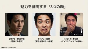 俳優としてのシリアスな顔、全力の変顔、インスタライブでの素の顔という3つの表情の比較図