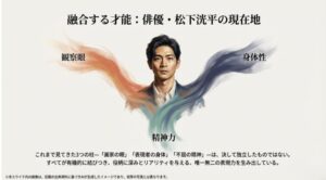 松下洸平の肖像イラストを中心に、観察眼、身体性、精神力の3要素が有機的に結びついていることを示す図解