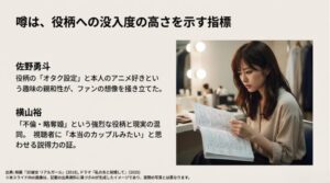 楽屋で台本を真剣に読み込み、役柄に没入する白石聖をイメージした画像