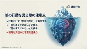 表面的な迷惑行為は氷山の一角であり、その下には高度な戦略が隠されている可能性を注意喚起する氷山のイラスト