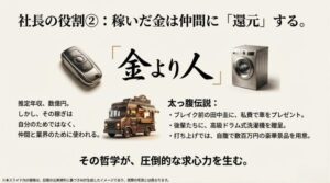 「金より人」という力強い書体と、後輩に贈った車や洗濯機のイメージ。自身の年収を仲間やスタッフのために使う、小栗社長の圧倒的な求心力を示す画像