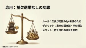 天秤の一方に国会議員の椅子、もう一方に山積みの金貨が置かれた、補欠選挙のメリット・デメリットの図解