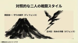 ディフェンスに特化した岡田とオフェンスに徹した玉木、それぞれの戦闘スタイルを比較した解説スライド