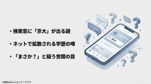 スマホの検索窓に「京大」と入力され、周囲に疑問符が浮かんでいるイメージ画像