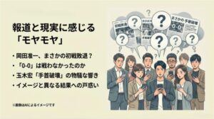 スマートフォンを見ながら「0-0」や「手首破壊」という言葉に困惑する人々のイラストと、世間の疑問をまとめたスライド