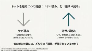 公称175cmより低いと疑うサバ読み説と、実物はもっと高いと疑う逆サバ読み説を対比させた図解