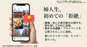 スマホ画面に怒りマークが表示されたイメージと、弟との東京観光写真を投稿して怒られた経緯を解説したスライド