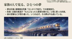 星空の下を走る寝台列車のイメージと、家族4人で旅行に行くという美波の誓いを描いたスライド