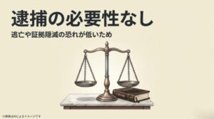 逃亡や証拠隠滅の恐れが低い場合に逮捕が見送られる法的根拠を、天秤と六法全書で示す図解スライド