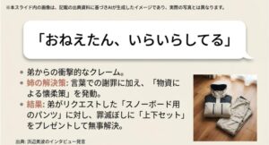 スノーボードウェアのイメージ画像と、言葉での謝罪と物資による懐柔策で解決した詳細スライド