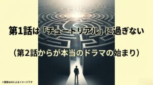 「第1話はチュートリアルに過ぎない」「第2話からが本当のドラマの始まり」と記されたメッセージスライド