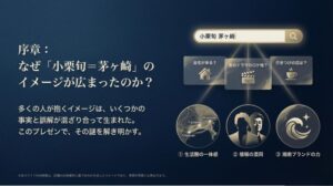 生活圏の一体感、情報の混同、湘南ブランドの力という3つの視点から、噂が生まれた背景を分析した導入スライド