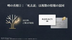 実父の逝去と、妻・木之内みどりと名前の似た女優・木内みどりの訃報による誤解の相関図