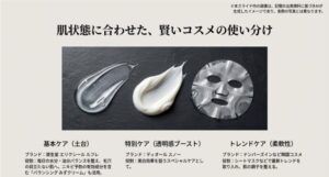 資生堂エリクシール、ディオールスノー、ナンバーズインなど、目的別に使い分ける愛用コスメの解説図