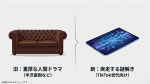 重厚なソファのイラスト（旧来のドラマ）と、デジタル回路が光るタブレットのイラスト（新世代のドラマ）の対比スライド