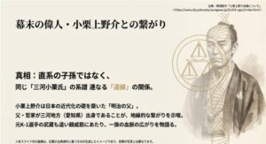 小栗上野介の肖像にDNAの螺旋を重ね、直系ではないものの同じ系譜に連なる遠縁としての歴史的繋がりを解説するスライド