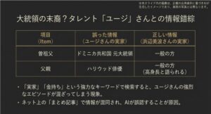 曽祖父が大統領というユージの実家情報と、浜辺美波の情報を比較表にし、検索結果の混同原因を解説したスライド
