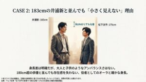 身長183cmの井浦新と175cmの松下洸平の8cm差を比較し、大人と子供のようなアンバランスさがないことを示したスライド