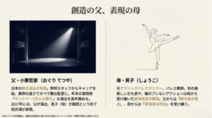 舞台のスポットライトとバレリーナのイラストを背景に、父・哲家の舞台演出実績と母・昇子の身体表現のルーツをまとめたスライド