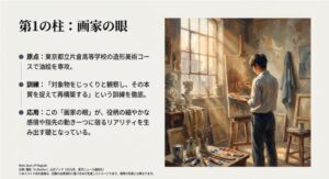 アトリエで油絵を描く学生のイラストと、対象物を観察し本質を捉える訓練が現在の演技のリアリティに繋がっていることを解説したスライド
