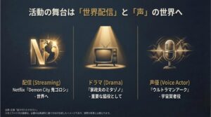 Netflixでの世界配信ドラマやウルトラマンアークの声優など多岐にわたる活動分野を紹介したスライド
