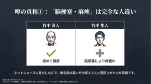 竹中直人と竹中隼人の健康状態と活動状況を比較し、脳梗塞の噂が人違いであることを解説した表