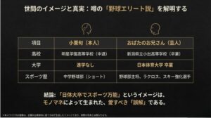 本人とモノマネ芸人の学歴・スポーツ歴を比較し、「日体大卒」というイメージの誤解を解説するスライド